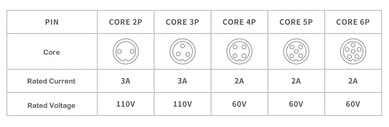 Core Configuration Diagram Core Configuration Diagram
